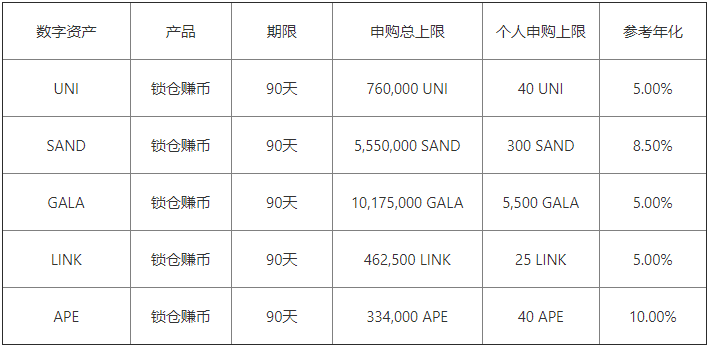 binance交易所app官方下载(好用版V6.4.67)|欧昜交易所官网-第2张图片-交易所